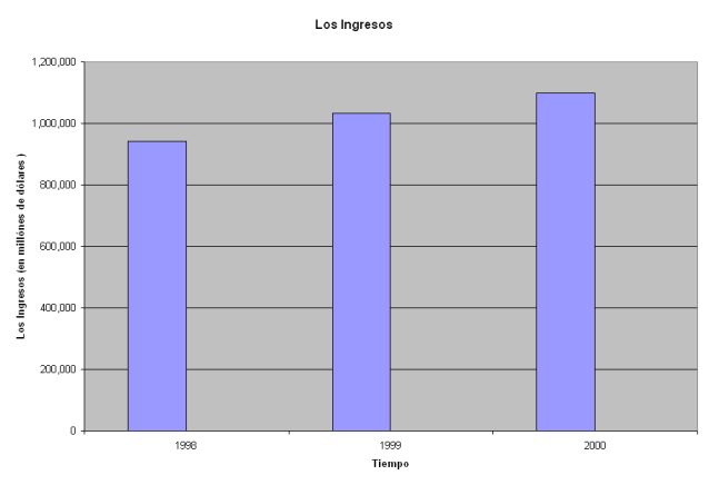 losingresos.jpg